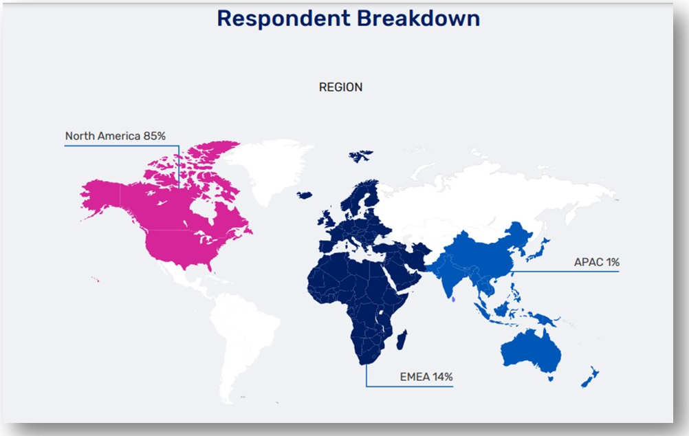 Encrypted Traffic Inspection For Cyber Security Survey Report